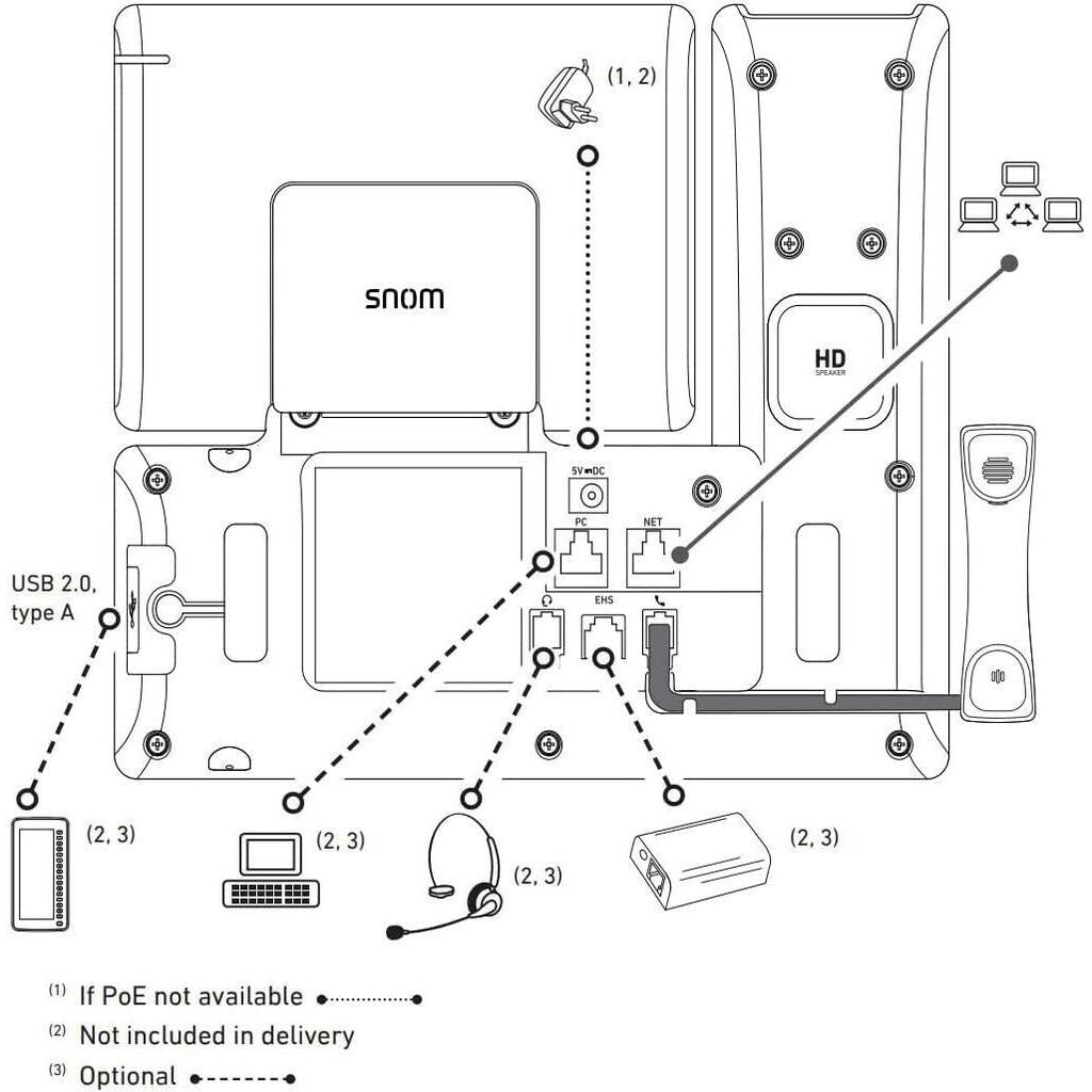 Snom D862 VoIP Telefon schwarz Anschlüsse und Funktionen Diagramm