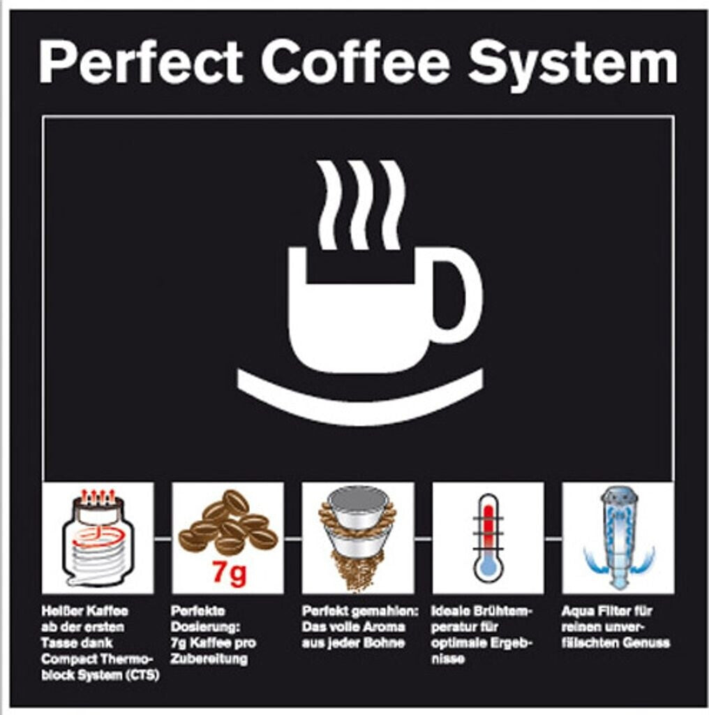 Krups EA8108 - Espressomaschine - 1,8 l - Kaffeebohnen - Gemahlener Kaffee - Eingebautes Mahlwerk - 1450 W - Schwarz