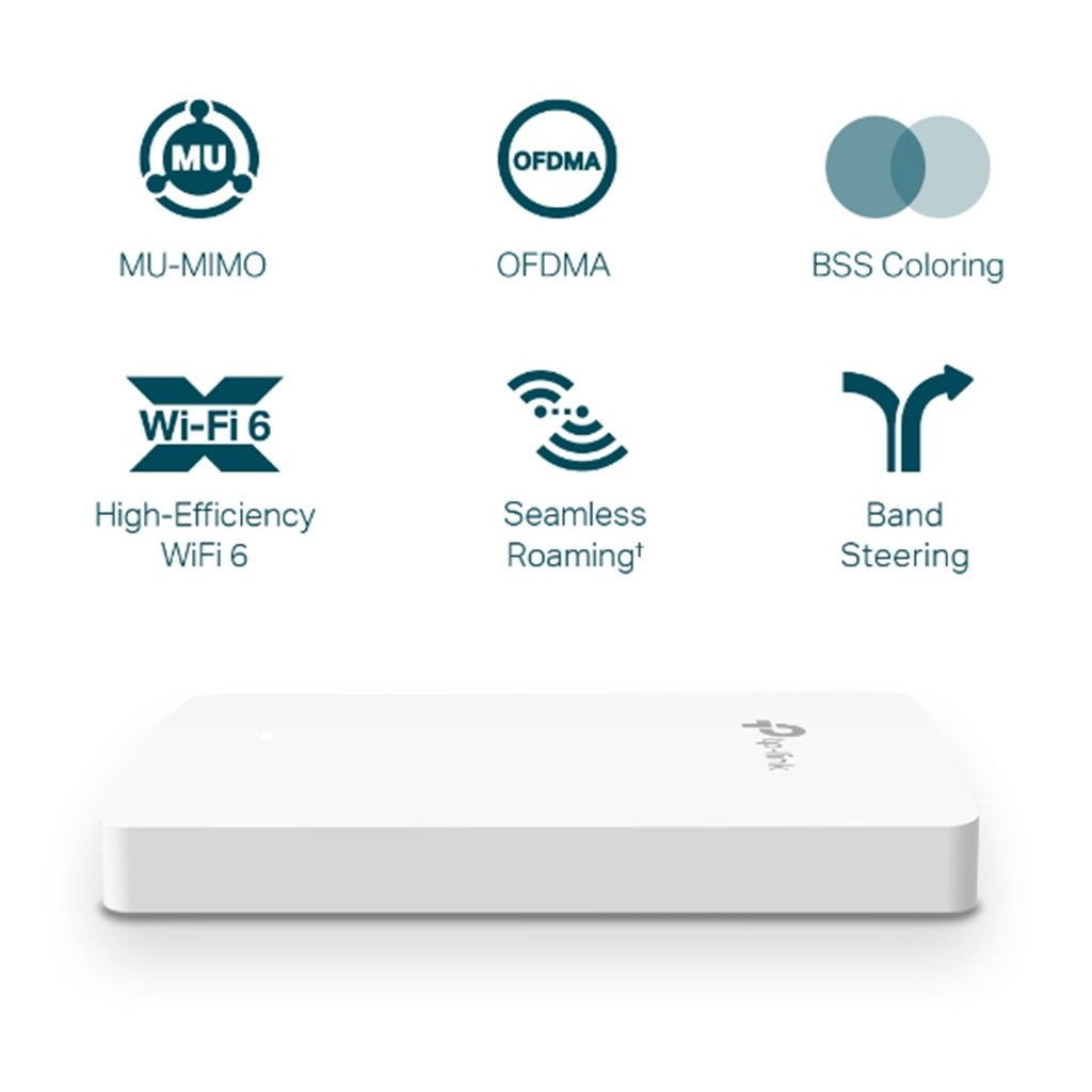 TP-LINK Omada AX1800-Wi-Fi 6-Wand-Accesspoint - 2,4 GHz - 5 GHz - 1774 Mbit/s - WPA - WPA2 - WPA3 - 10,100,1000 Mbit/s