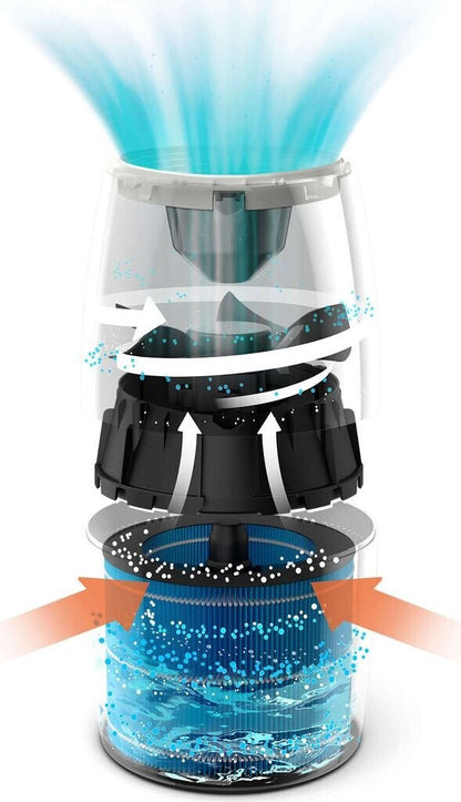 Philips 2000 series HU2718/10 Luftbefeuchter - 1,5 m - 17 W - 220 - 240 V - 50-60 Hz - 220 mm - 250 mm